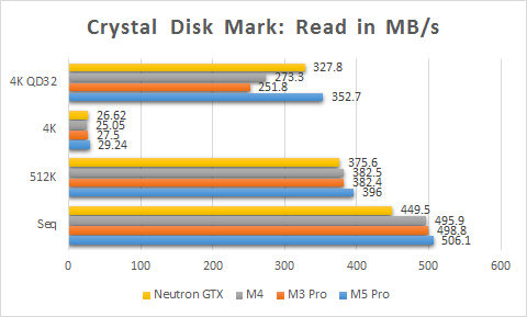 Crystal Disk Benchmark