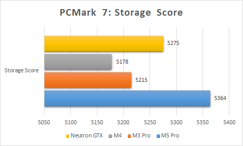 PC Mark 7